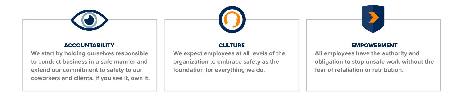 APTIM conducts business with honesty and honor to promote the safety and security of our people while preserving the environment and maintaining quality. We live our values by leading and empowering our workforce to be incident free, involving employees in decisions to identify and manage risks, as well as providing programs and training to promote and enhance our safety culture.
