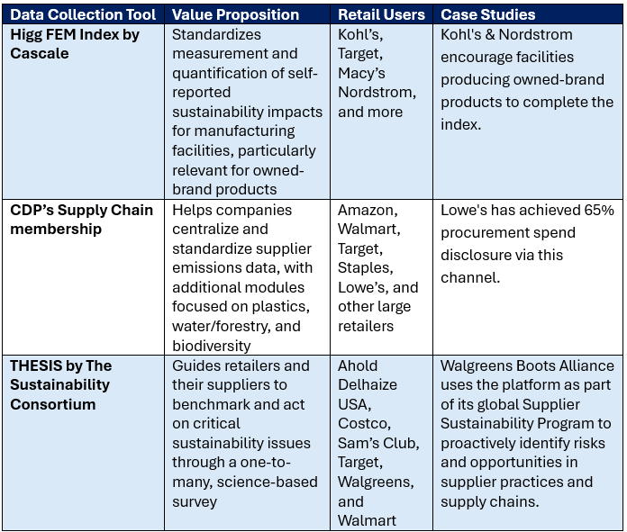 How Are Retailers Gathering Supplier Sustainability Data for Retail Supply Chain Decarbonization? *Case studies and retail users were gathered from publicly available sources, including up-to-date sustainability reporting and data collection tool websites.