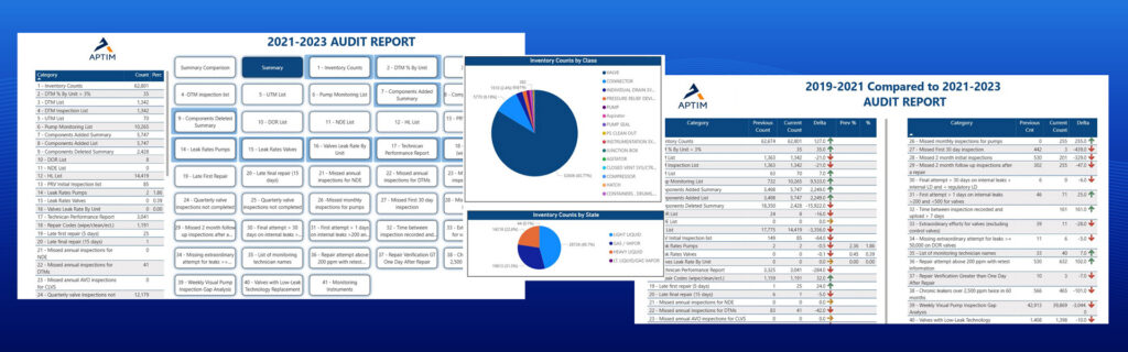 APTIMetrics LDAR Digital Solution Data Report